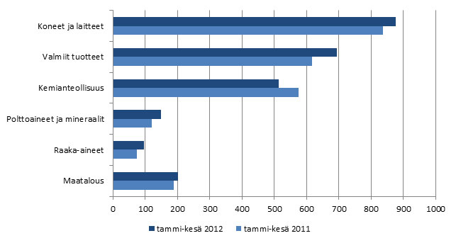 - Pääosa Suomen kautta Venäjälle kuljetettavista autoista menee kuitenkin transitokuljetuksina.