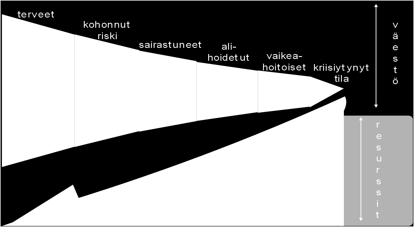 MISSÄ OVAT NYKYJÄRJESTELMÄN VOIMAVARAT?