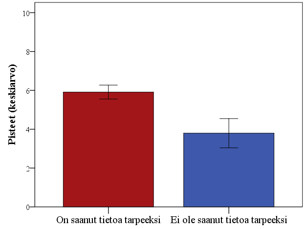 Tietolähteiden lisäksi myös se, olivatko oppilaat saaneet seksuaalikasvatusta kuluvan lukuvuoden aikana, on voinut vaikuttaa oppilaiden piste-osion tuloksiin.