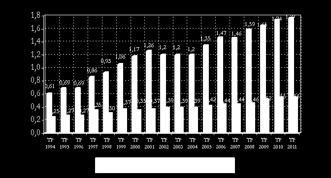 Tuloskaaviot Kokonaistuottokertymä ja valtionavun osuus Miljoonaa euroa Kulu ja tuottojakauma Tuotot Kulut 8 % 2 % 31 % 48 % 49