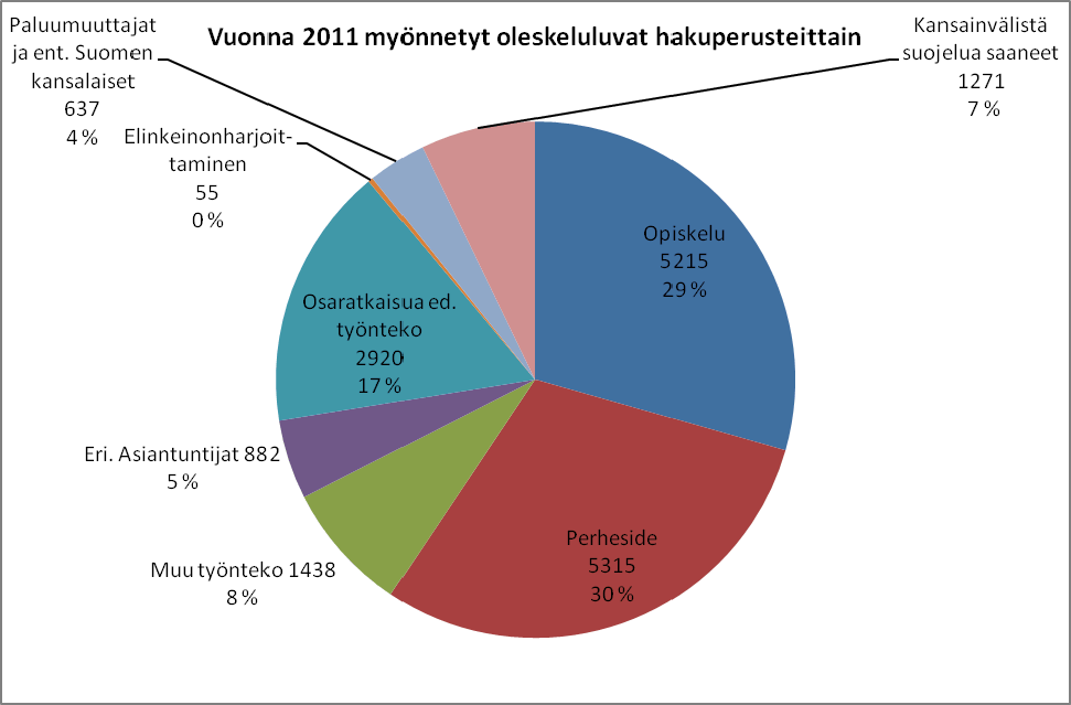 LIITE 2 Taulukko 1. Ulkomaiden kansalaisten määrän kehitys ULKOMAIDEN KANSALAISET v. 2000 v.