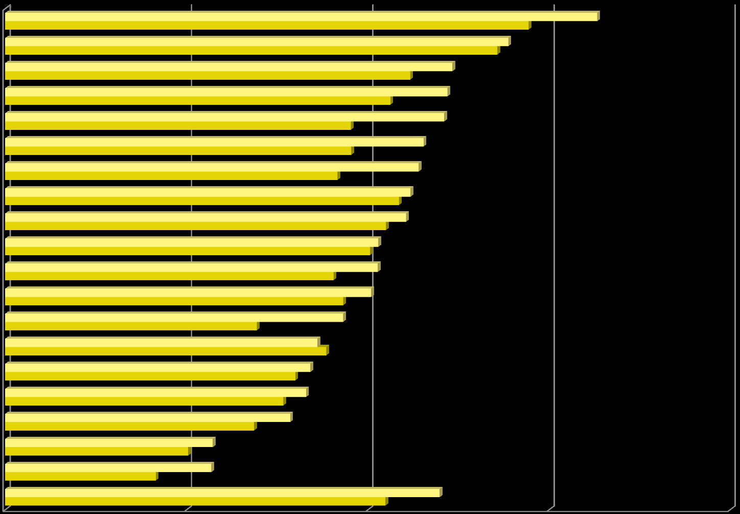 Perinnän kohteena olleiden yritysten osuus maakunnan yrityksistä Q4/12 vs.