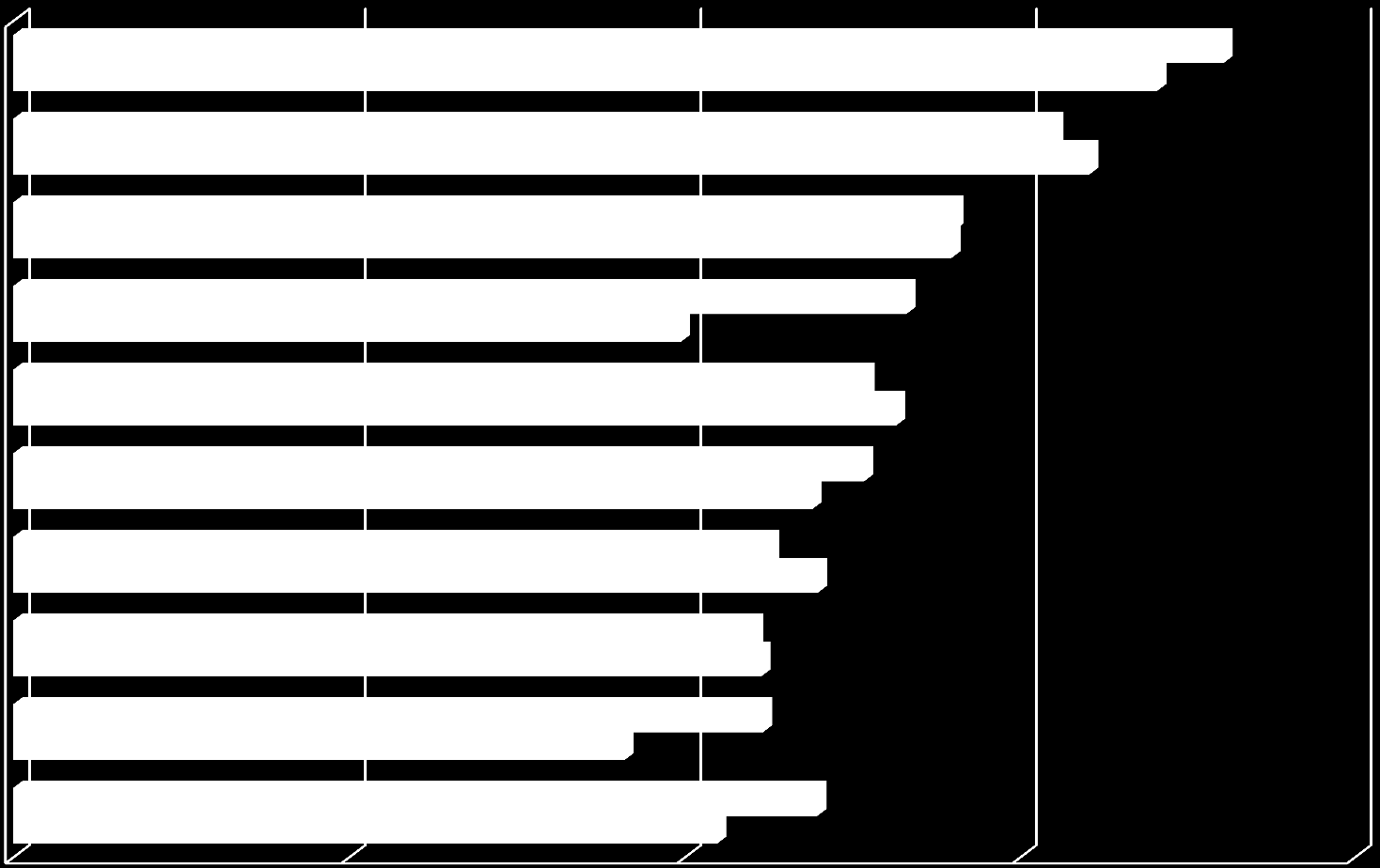 Perinnän kohteena olleiden yritysten osuus suurimmissa kaupungeissa Q4/12 vs.
