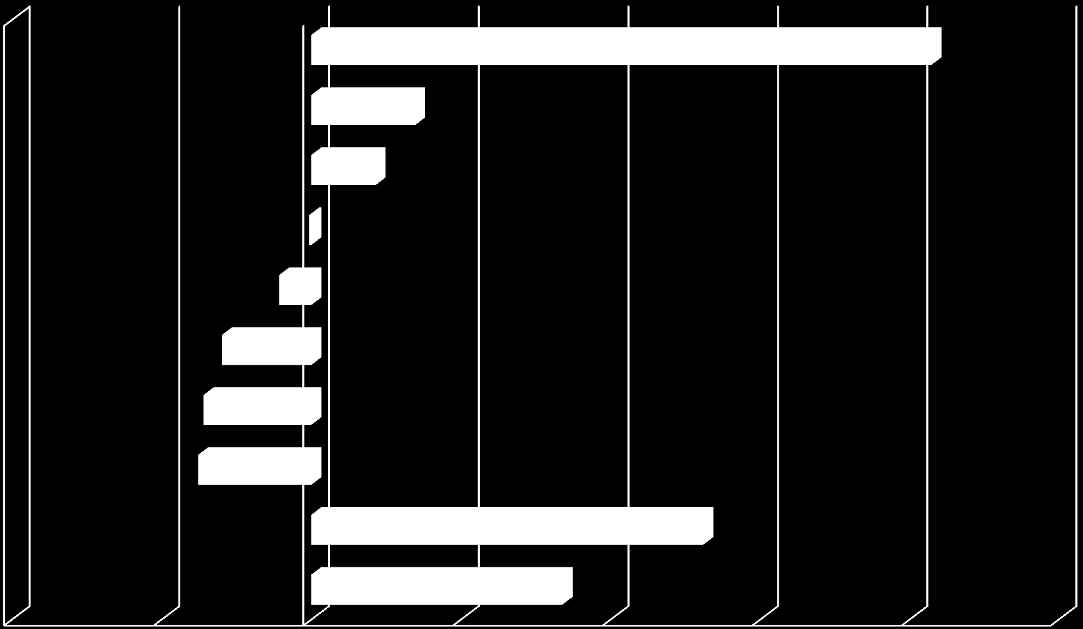 Perinnän kohteena olleiden yritysten määrän muutos suurimmissa kaupungeissa Q4/11-Q4/12 Turku 20,73% Lahti Espoo 2,15% 3,47%