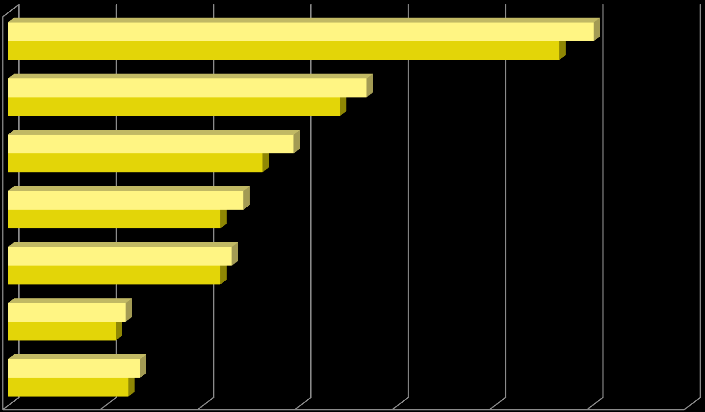 Perinnän kohteena olleiden yritysten osuus henkilökuntaluokittain Q4/12 vs.