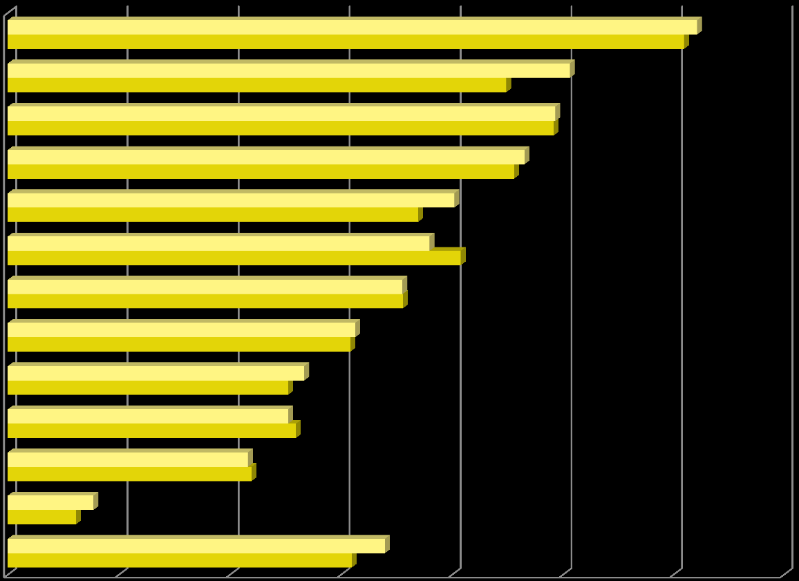 Perinnän kohteena olleiden yritysten osuus toimialaryhmittäin Q4/12 vs.