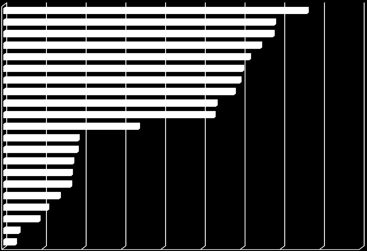 TOP 10 toimialat, joissa suhteellisesti eniten/vähiten perinnän kohteena olleita yrityksiä Q4/12 17 toimialaa, joissa perinnän kohteena olevien yritysten määrä vähintään 10 % kyseisen toimialan