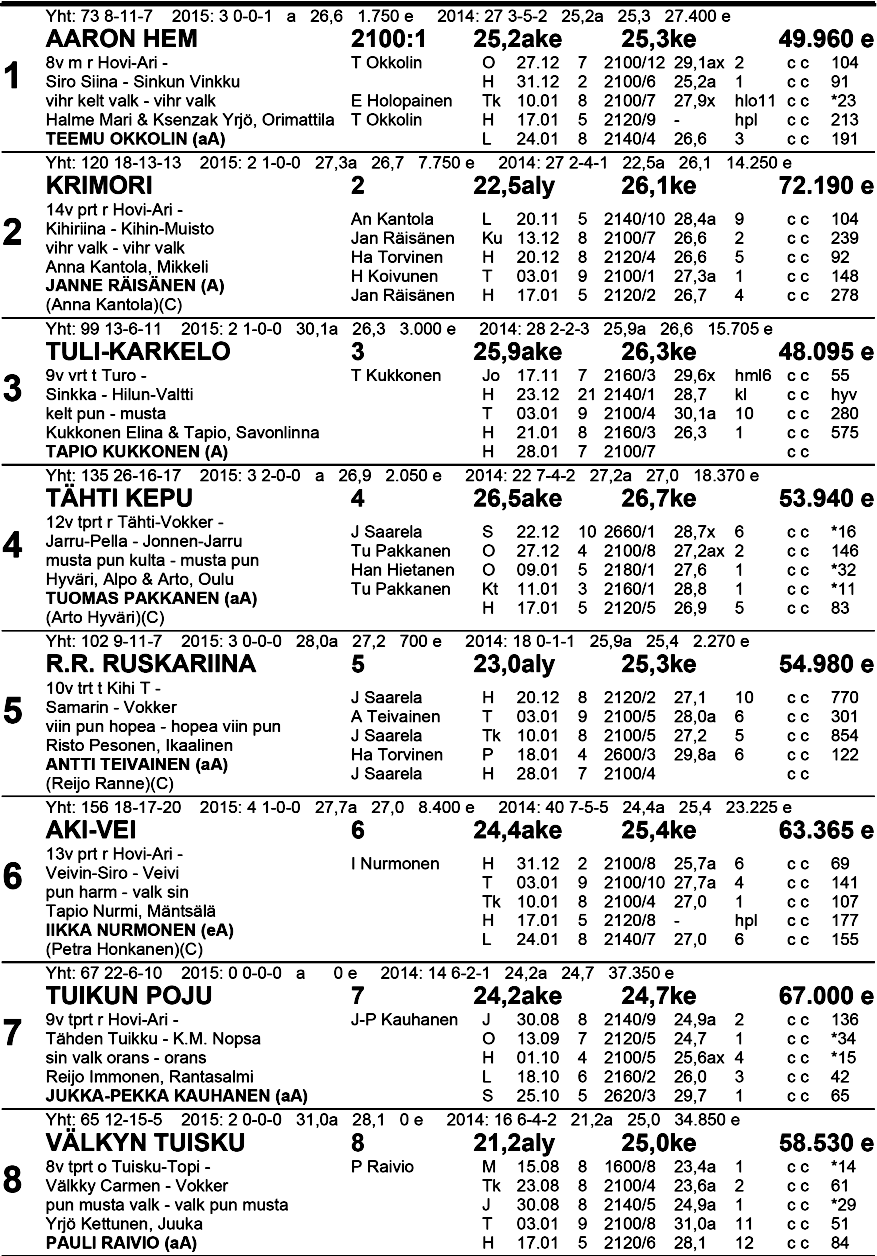 Klo 1 6.58 lk Li l a -Va 28 oi n en 8 F i n n -Ta ck, Tä h ti - vs. Va l i od i vi si oon a ka rsi n ta Tasoitusajo kv 21 00 m p. 80 000, pt.