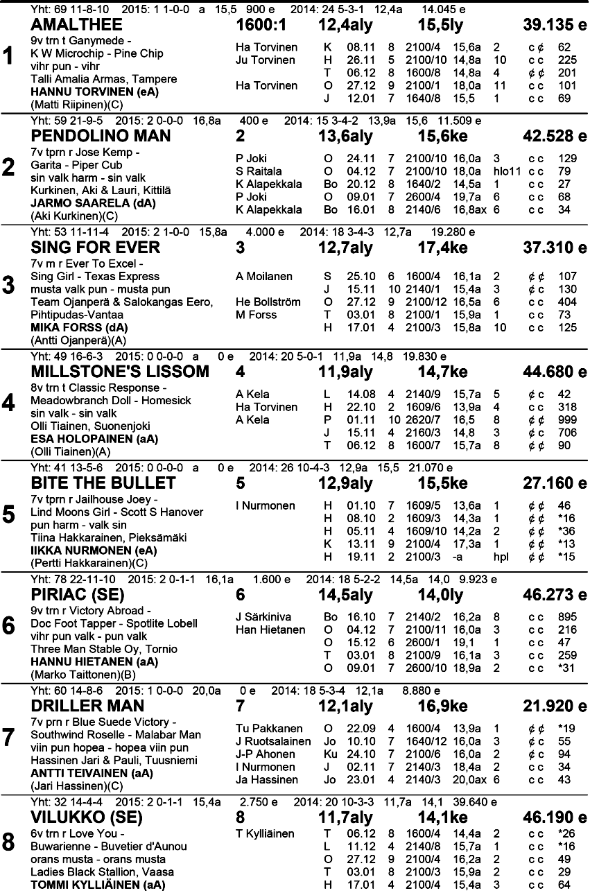 Klo 1 7.20 s ta re Va a l. vi h 30 ä- Mu 9 Ag ri m a rke t, P ron ssi d i vi si oon a ka rsi n ta Ryhmäajo lv 1 600 m enint.