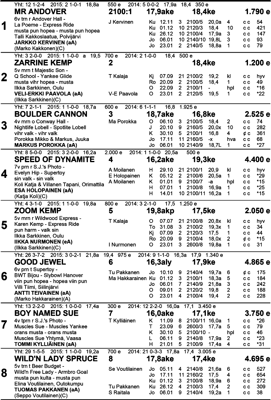 Klo 1 8.07 us ta 11 O ra n ss 3 i -M An i m a g i, Kyvyt E si i n -d i vi si oon a ka rsi n ta Ryhmäajo lv 21 00 m väh. 1 000, enint.