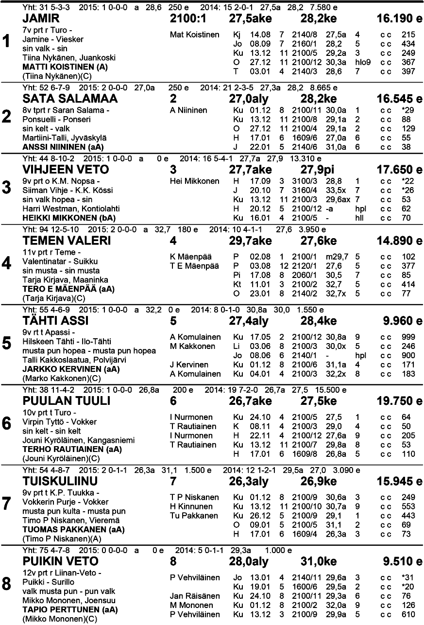 Klo 1 8.25 Ryhmäajo kv 21 00 m enint.