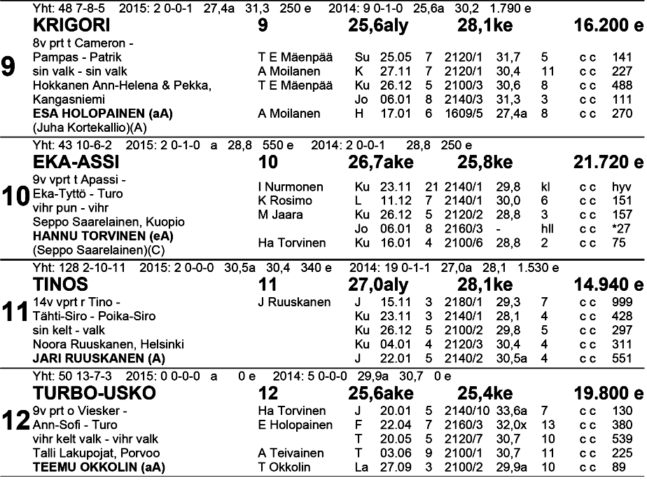 TO TO VK: 1.sija: 2.sija: 3.sija: Kaksari: Vaihto: Troikka: Vaihto: Väliajat: 500m 1 000m 3. 500m viim.