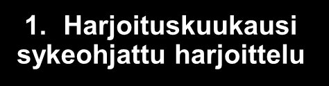 1. Harjoituskuukausi sykeohjattu harjoittelu Viikko-ohjelma Kohtuukuormitteinen: 3 x 30 Kestävyys