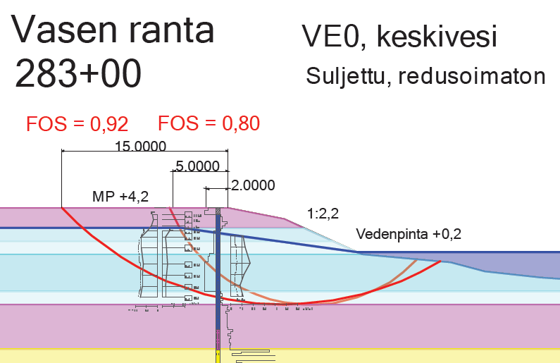 101 olisi häiriintyneenä plastisessa tilassa. Toisin sanoen maa voi kestää suuriakin leikkausmuodonmuutoksia ennen lopullista sortumaa.