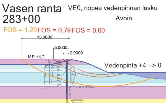 Koivistonluoto, paalu 283+00, Kokemäenjoen vasen ranta, VE0, pitkäaikainen alivesi, avoimen tilan tarkastelu vasemmalla ja suljetun tilan tarkastelu oikealla.