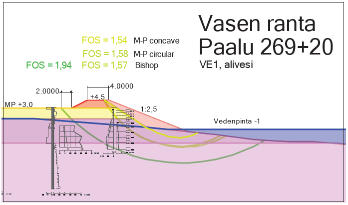 Taso N60 115 Syvyysprofiili 269+20 Tutkimuspiste tu07_124 3 3 20,0 32 3 hksi Savi (%) 1 Vesi (%) -1 18,1 32 sasi F (%) Ip (%) -3 Painokairaus (kn//pk/0.