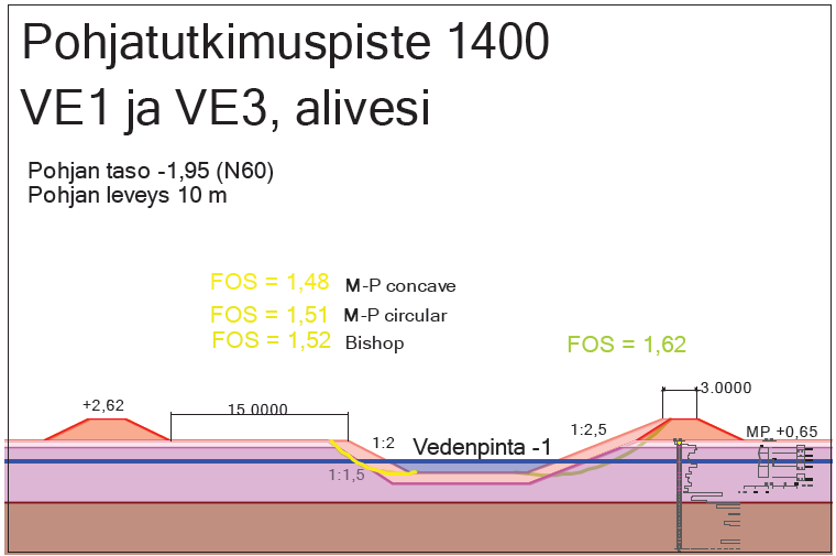 135 Kuva 7.58.