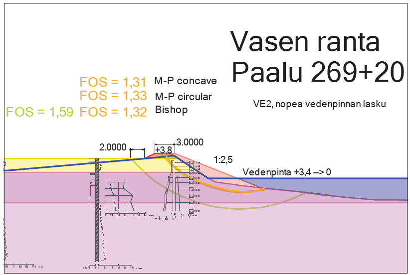 144 Nosteen aiheuttaman pohjannousun vaatimukset tulee ottaa kuvassa tumman sinisellä merkityillä alueilla huomioon.