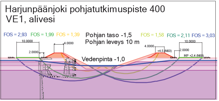 80 Kuva 6.27. Esimerkkilaskelma tutkimuspisteeltä 400, kitakulman muutos lineaarisesti. Taulukko 6.5.