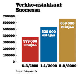 16 Kuva 3. Sähköisen kaupankäynnin määritelmä[11]. Verkkokaupasta on tullut vuosi vuodelta suositumpi tapa tehdä ostoksia.