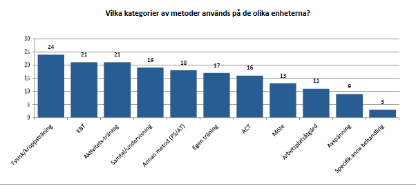 Mitkä