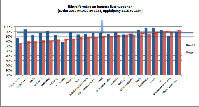 Elämän hallinta kuntoutuksen