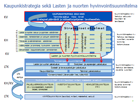 3 (27) lastensuojelulain mukaisten tehtävien hoitamiseksi käytettävissä olevasta lastensuojelun palvelujärjestelmästä yhteistyön järjestämisestä eri viranomaisten sekä lapsille ja nuorille palveluja
