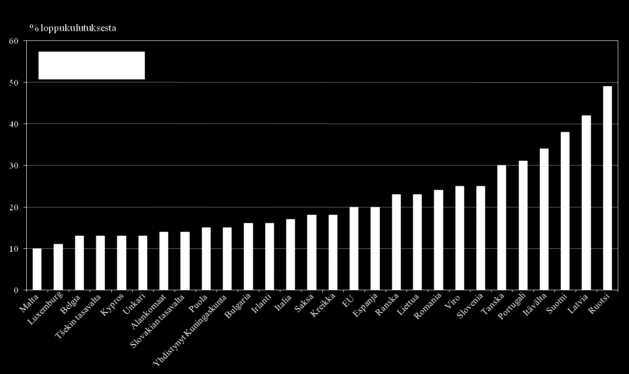 5 2 SYÖTTÖTARIFFIT OSANA TUKIMUOTOJA 2.1 Euroopan unionin lainsäädäntö Euroopan parlamentti ja neuvosto hyväksyivät 6.4.2009 uusiutuvaa energiaa koskevan direktiivin 2009/28/EY.