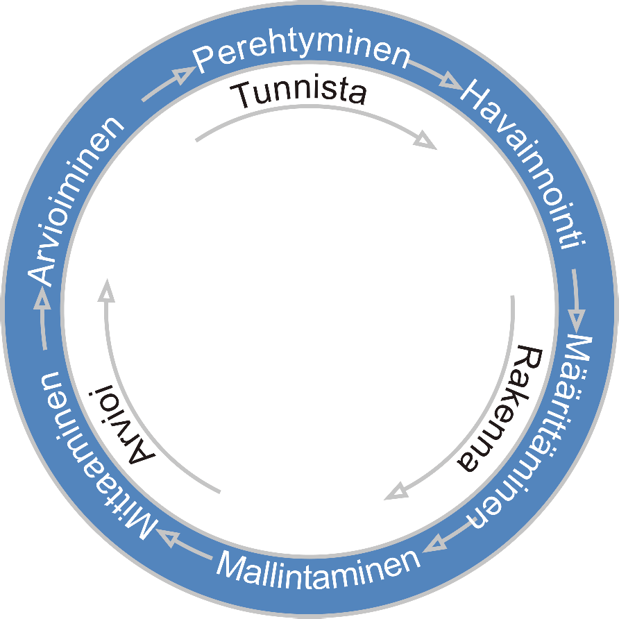 3 PALVELUMUOTOILU 3.1.