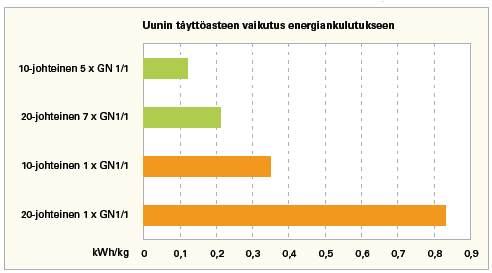 15 muutoskykyiseksi. Laitteiden valinnassa varaudutaan tuleviin muutoksiin, mutta ei hankita ylimitoitettuja laitteita varalle, kertoo Mäyry Motiva Xpressin uutisissa. (Kokkonen 2009, 11-12.