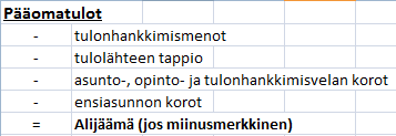 18 mukaan. (Henkilöverotuksen käsikirja 2012, 448). Kuviossa 3 on esitetty tarkemmin pääomatuloista tehtävien vähennysten vähentämisjärjestys.