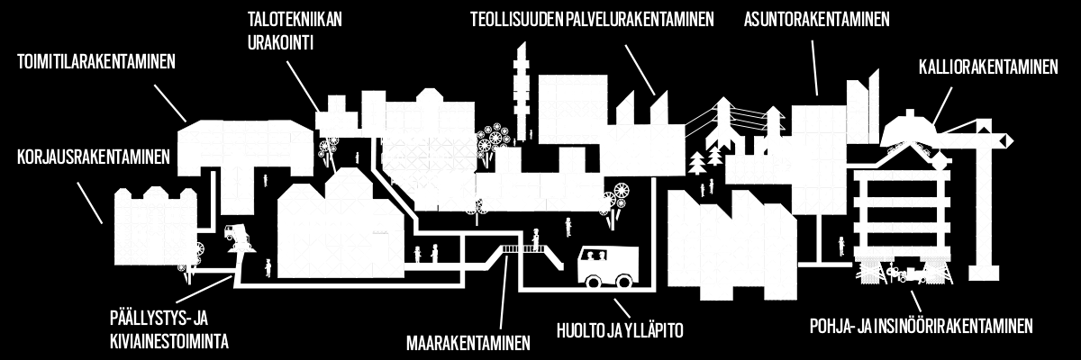 Lemminkäisen tilinpäätöstiedote 1.1. 31.12.