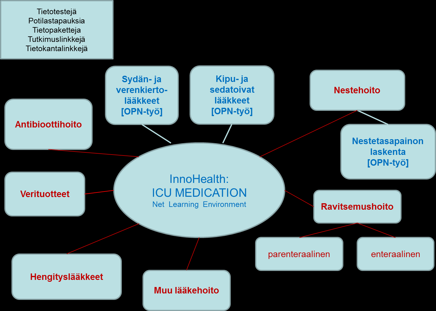 16 4 KEHITTÄMISHANKKEEN KUVAUS Opinnäytetyö tehdään osana InnoHealth ICU- medication- kehittämishanketta ja toteuttamistapana on toiminnallinen opinnäytetyö.