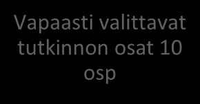 Metsäalan pt, metsäkoneasentaja Metsäkoneasentaja Kaikille pakolliset tutkinnon osat: Metsienhoito ja puunkorjuu 30 osp Metsäkoneiden huolto 35 osp Yhteiset tutkinnon osat 35 osp osaamisala-opinnot: