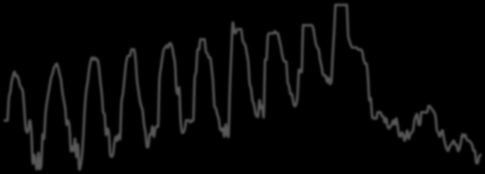 Lactate (mm) Heart rate (bpm) Syke MART testissä Example 2 Example 1 220 220 200 200