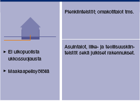 3.2 Nykyjärjestelmän ja nykyasennuksien puutteet --> Parannusvaihtoehdot 3.2.1 Jakeluverkon puoli Koska talo liittyy sähköverkkoon AMKA-verkon kautta, pitäisi mittauskeskuksella olla ylijännitesuojaus uuden SFS 6000-standardin mukaan.