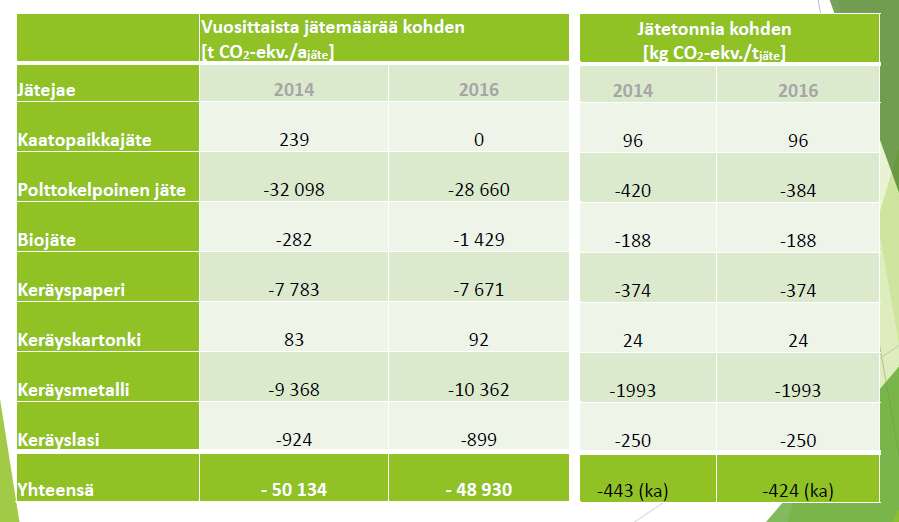 pptx Huomaa Merkittävä