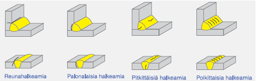 25 ollessa 10 ja 30:n välissä halkeilualttius kasvaa hitsin leveys/syvyys-suhteen pienentyessä.