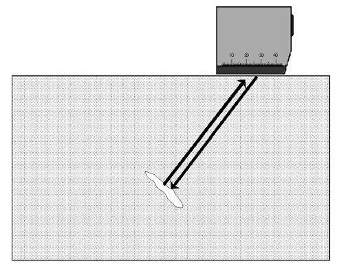 69 Hyväksymisrajat hitsien ultraäänitarkastukselle on esitetty standardissa SFS-EN ISO 11666. (SFS-EN ISO 11666; SFS-EN ISO 27239; SFS-EN ISO 17640; Witting, 2004, pp.