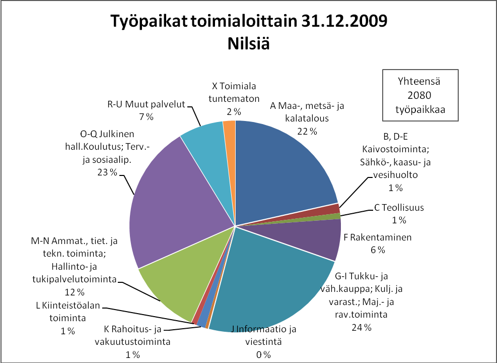 3. Työ, työllisyys ja elinkeinot