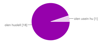 3 Tulostaessa käytän aina väritulostusta, jos mahdollista 0 % (0 %) mustavalkotulostusta, mikäli mahdollista 100 % (100 %) Mustavalkoista tulostusta käytetään edelleen, mikäli mahdollista.