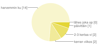 8 Kun opiskelijat palauttavat tutkielmansa Otan vastaan vain paperiversion 21 % (0 %) Opiskelijat palauttavat tutkielmansa sähköisessä muodossa.