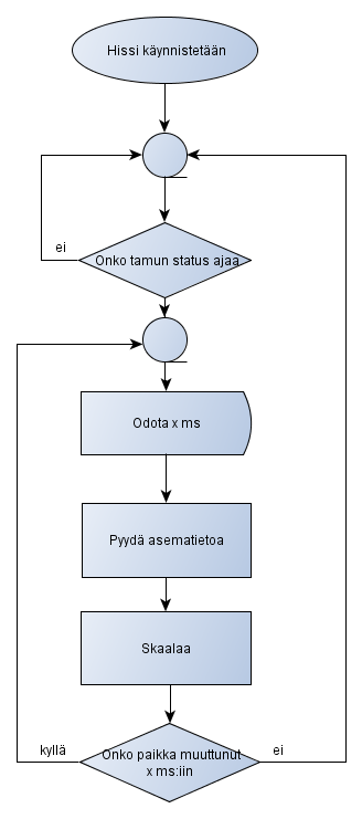 PLCf_4