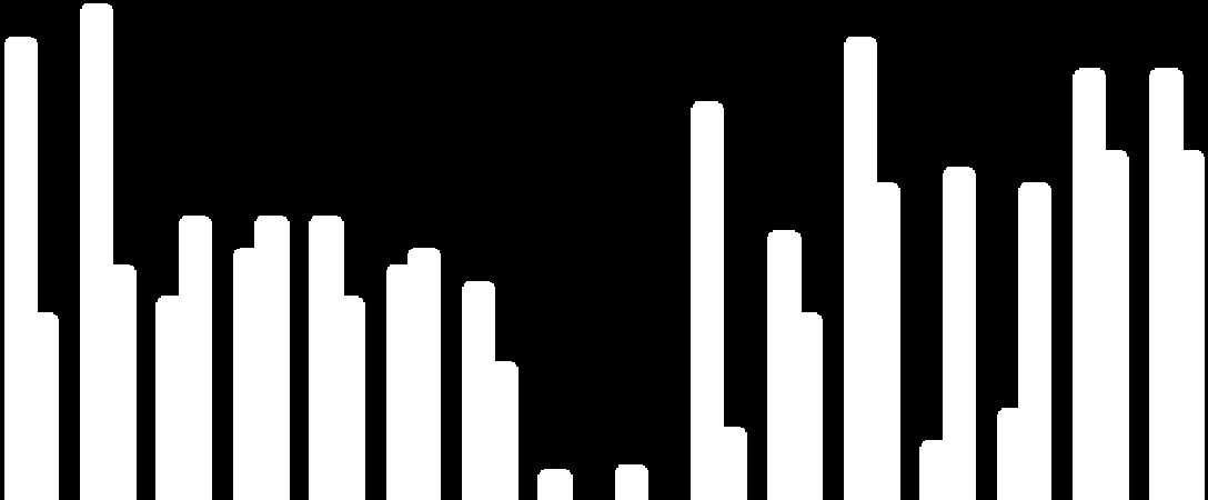 800 700 600 500 400 300 200 100 0 Käytävä (P) Teline (P) TULOSTEN HYÖDYNTÄMINEN (2) Suihku 1 (P) Hygicult TPC, bakteerien kokonaismäärä Suihku 2 (P) Sauna 1 (P) Sauna 2 (P) Käytävä 1 (P/A) Löydettiin