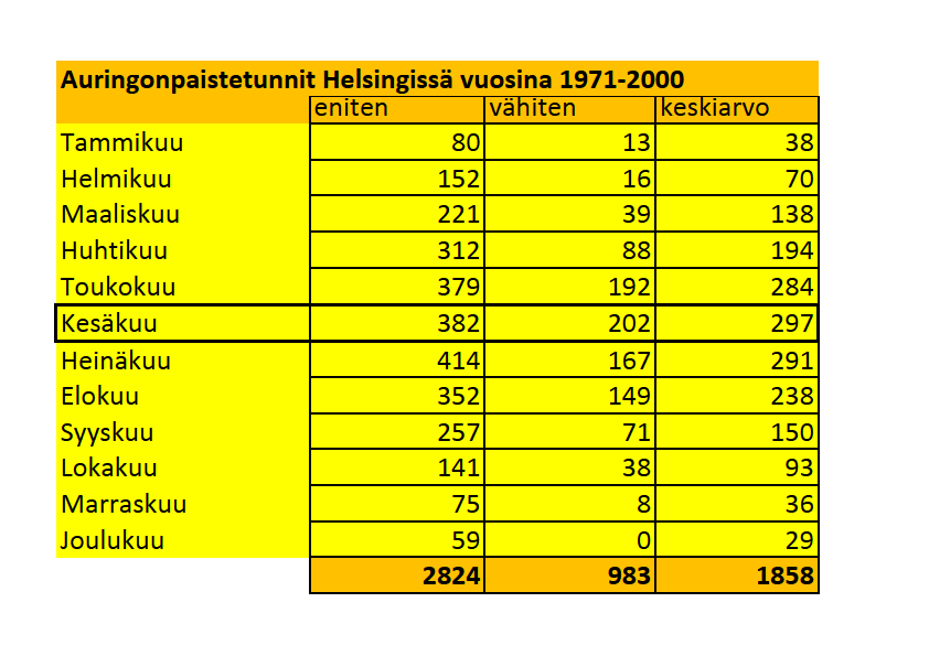 Lähde: Ilmatieteenlaitos 6.