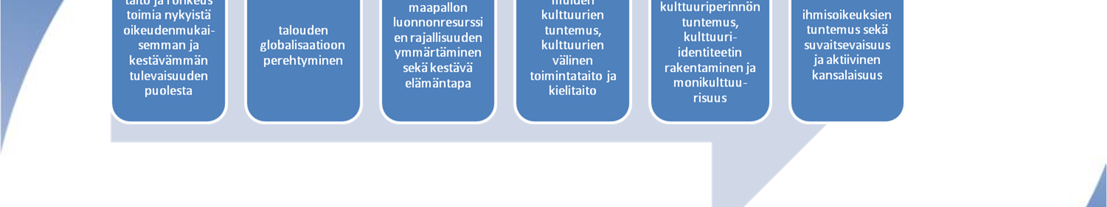 Kansainväliseen osaamiseen liittyviä