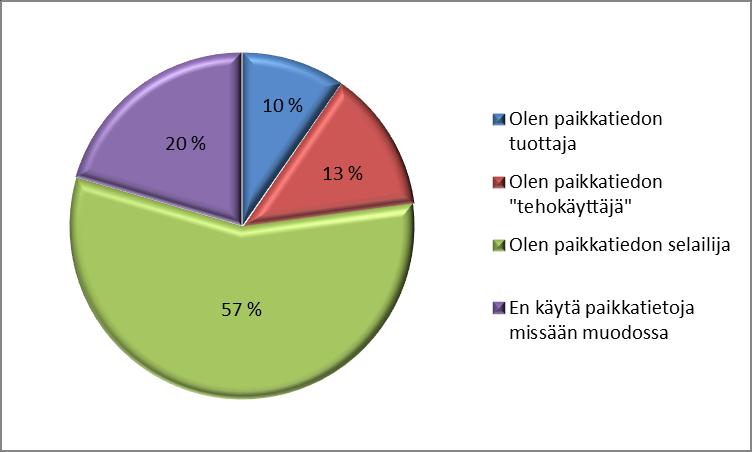 32 vansa paikkatiedon selailijoita (kuva 15), ja melko suuri osa ei käyttänyt paikkatietoja lainkaan työssään. Vastauksia tähän kysymykseen tuli yhteensä 76 kappaletta.