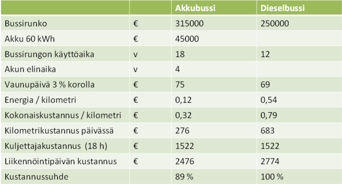 on määritelty suosituksia koskien kalustoa.