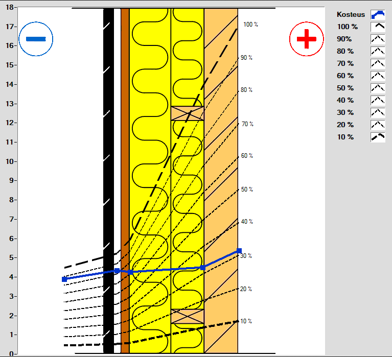 ESIMERKKITULOKSIA Antureiden välittämät lukemat voidaan näyttää reaaliaikaisesti koetalolla ja www.