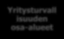 10 Ulkomaantoimintojen turvallisuus Rikosturvallisuus Tuotannon ja toiminnan turvallisuus Kiinteistö- ja toimitilaturvallisuus Henkilöturvallisuus Yritysturvall isuuden osa-alueet Työturvallisuus